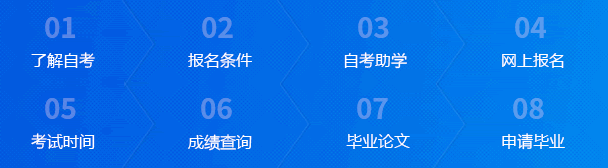 报名流程